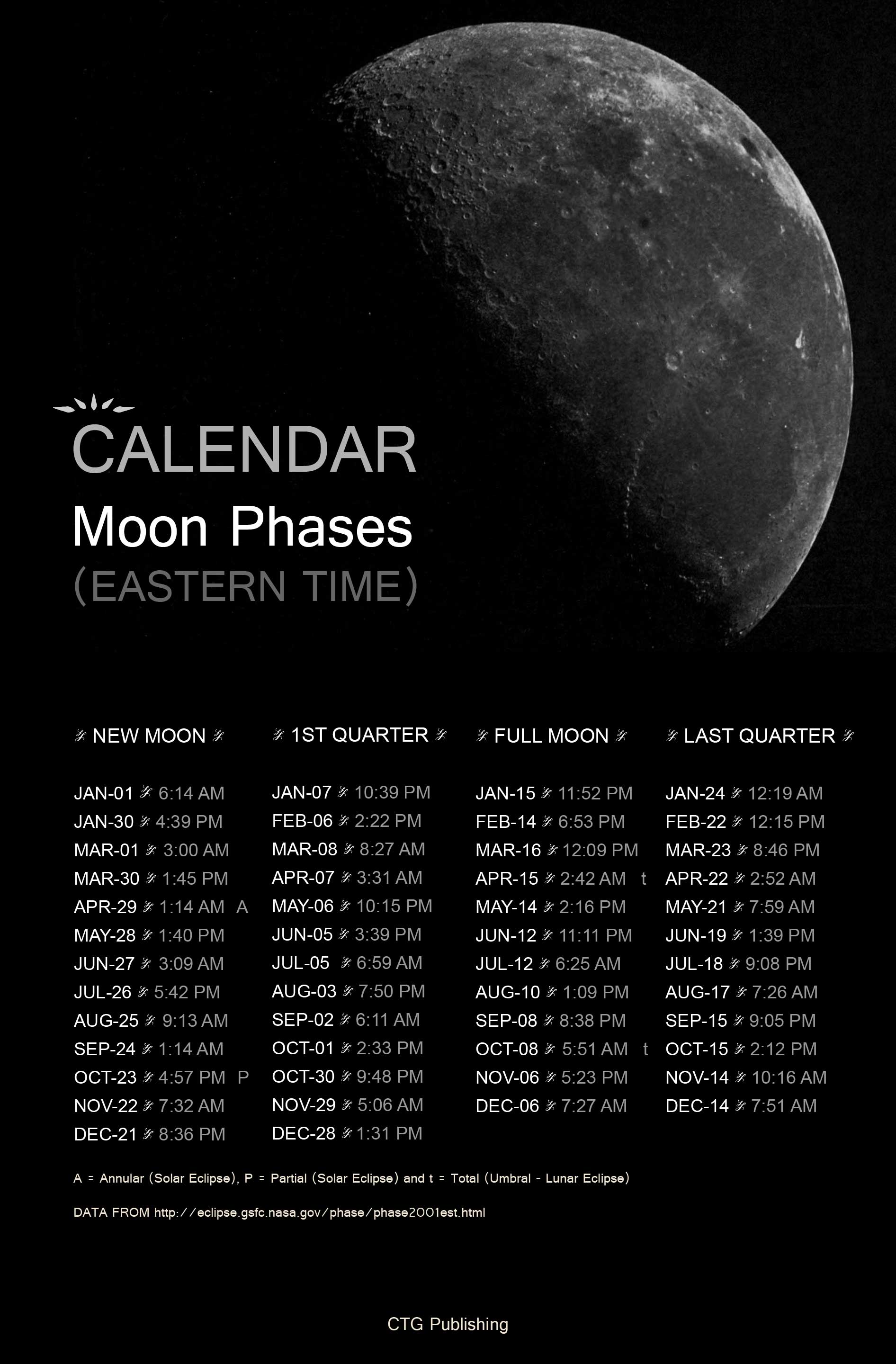 Full Moon Chart 2014