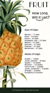 How long does fruit last in the fridge? See this image. Image by CTG Publishing with the data from the USDA.