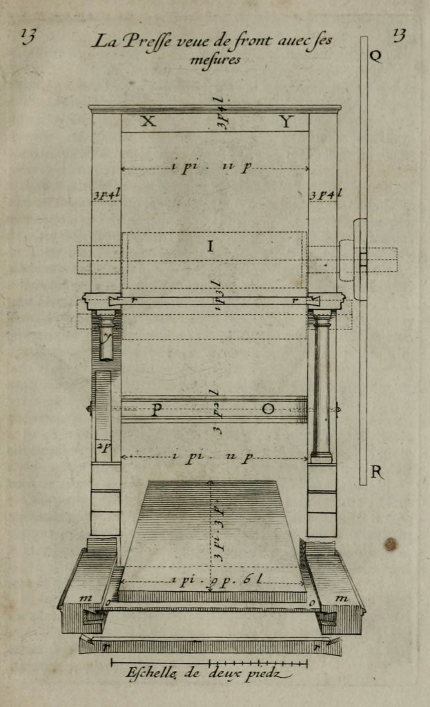 Illustration of a Printing Press - Parts - Construction circa 1645 by Abraham Bosse