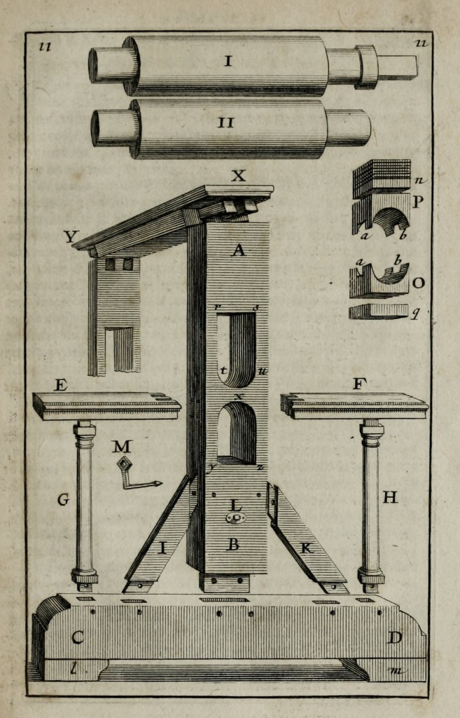 Illustration of a Printing Press - Parts - Side View circa 1645 by Abraham Bosse