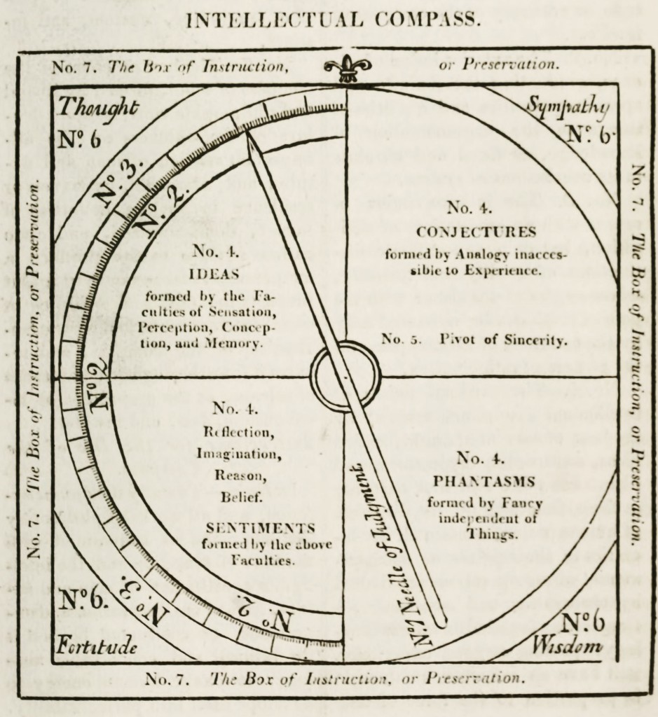 Illustration of the Moral aka Intellectual Compass circa 1809