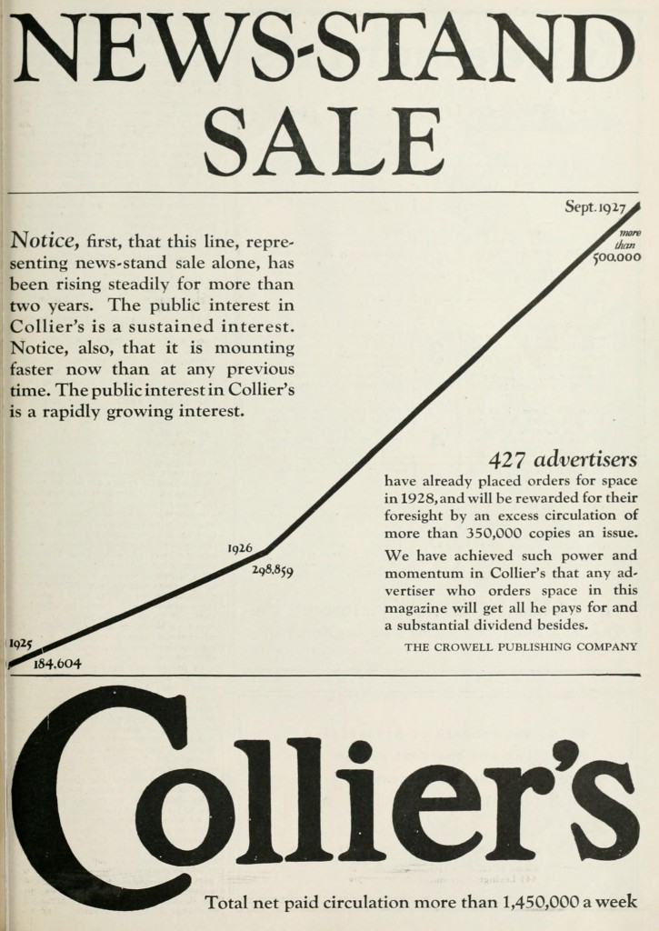 Collier's Advertisers circa 1927