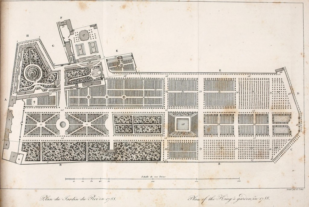 Jardin des Plantes Map circa 1788