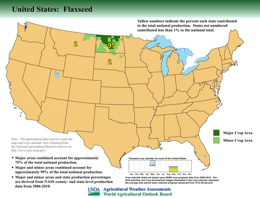 Map: United States Top Flaxseed Producing Areas and Growing Season