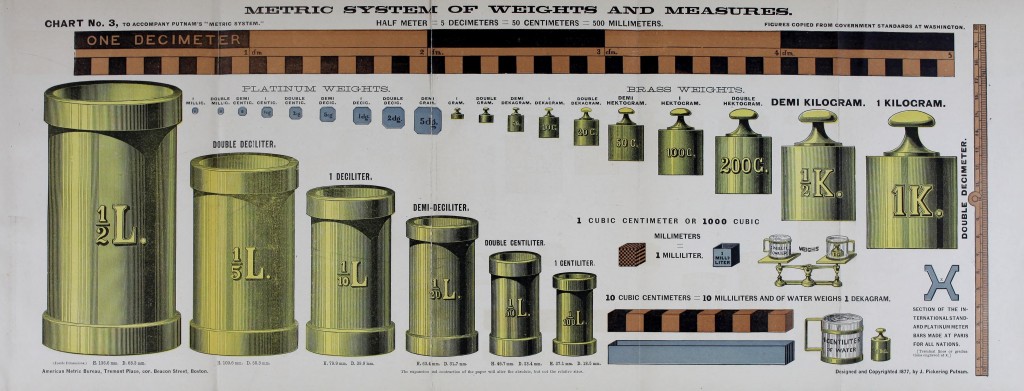 Weights and Measures Antique Print circa 1877
