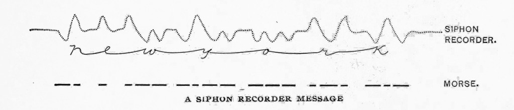 Siphon Recorder Message from Cassier's 1899