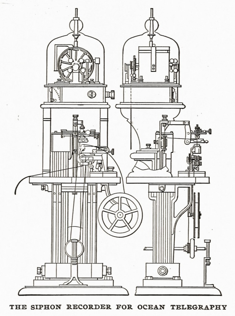 Siphon Recorder Ocean Telegraphy from Cassier's 1899